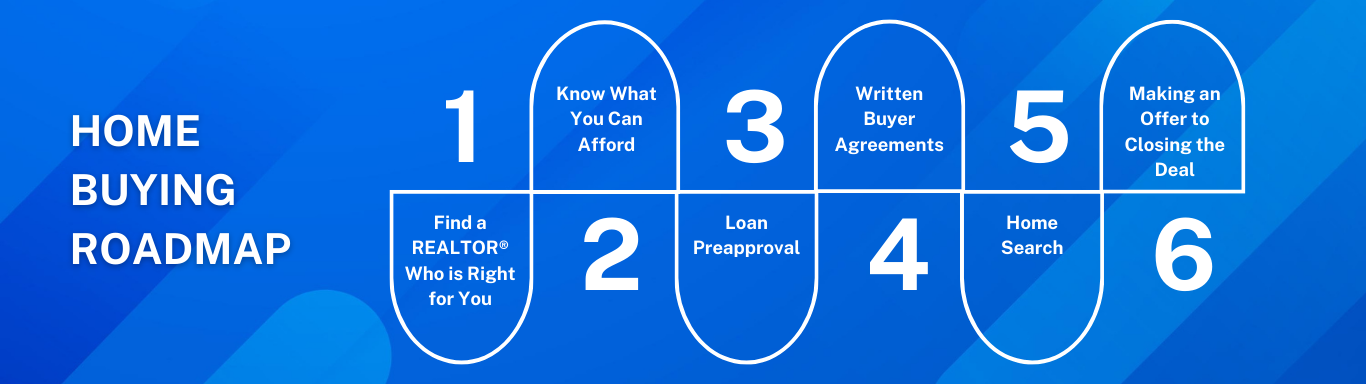 Buying a Home Page Banner