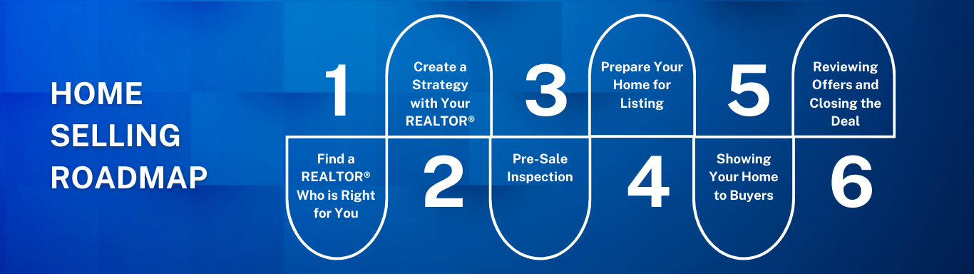 Home Selling Page Banner