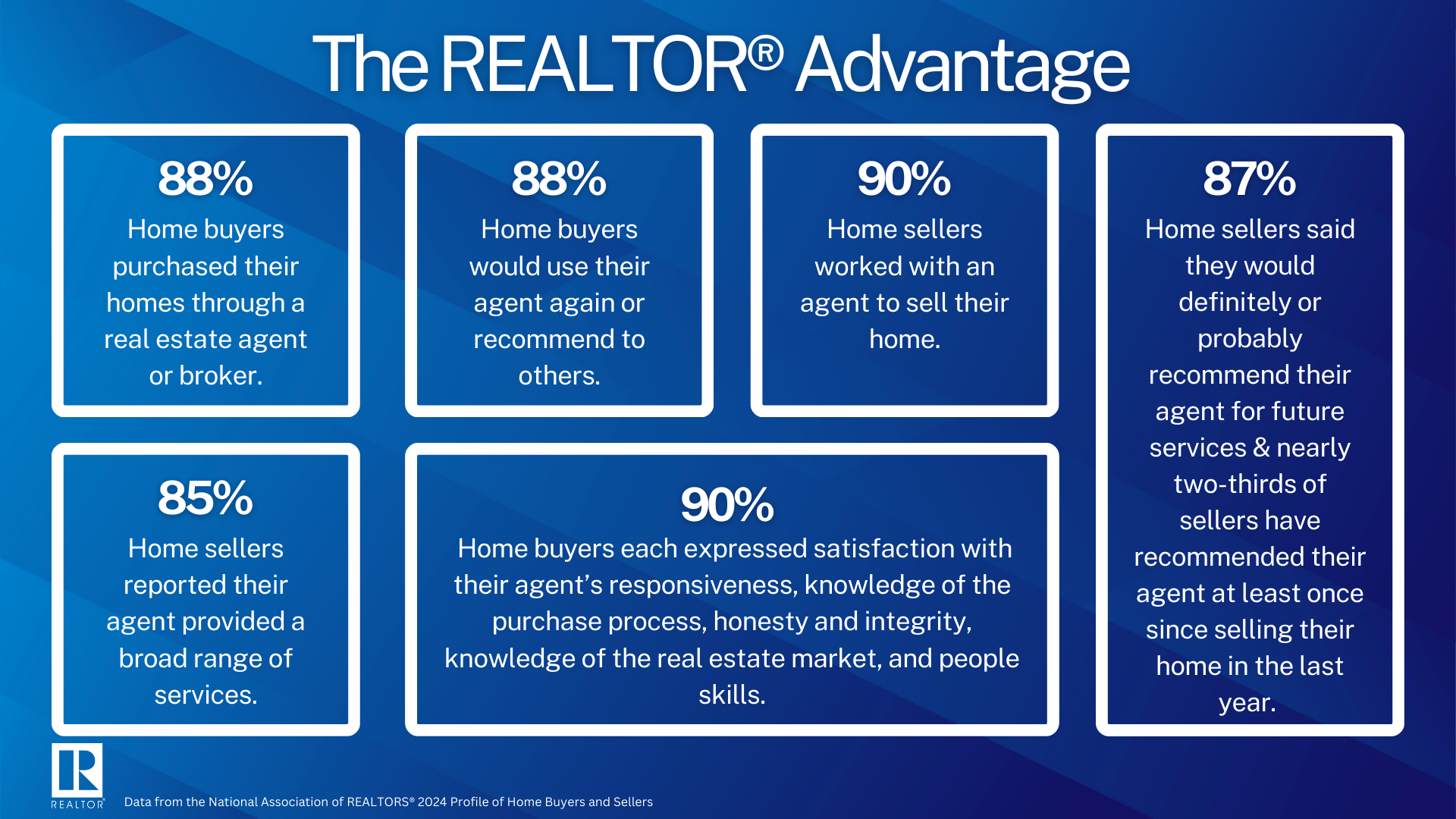 The Realtor Advantage Page Compressed